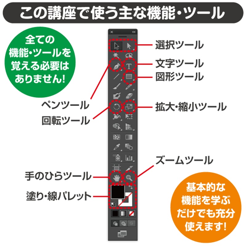 イラレ講座 3時間】Adobe Illustrator（アドビイラストレーター）超
