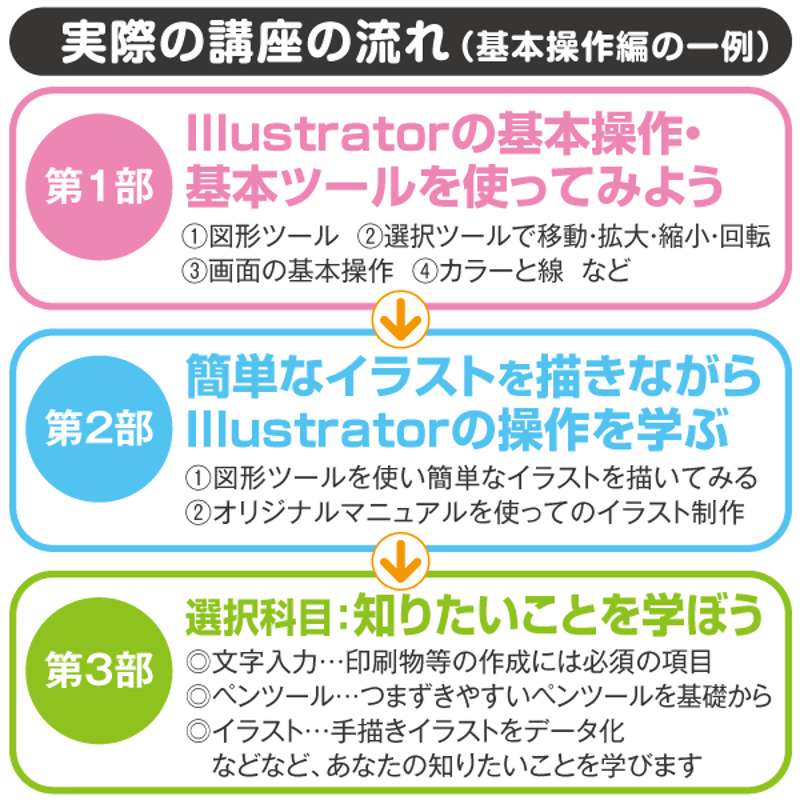 イラレ講座 3時間】Adobe Illustrator(アドビイラストレーター イラレ講座 3時間】Adobe Illustrator(アドビイラストレーター