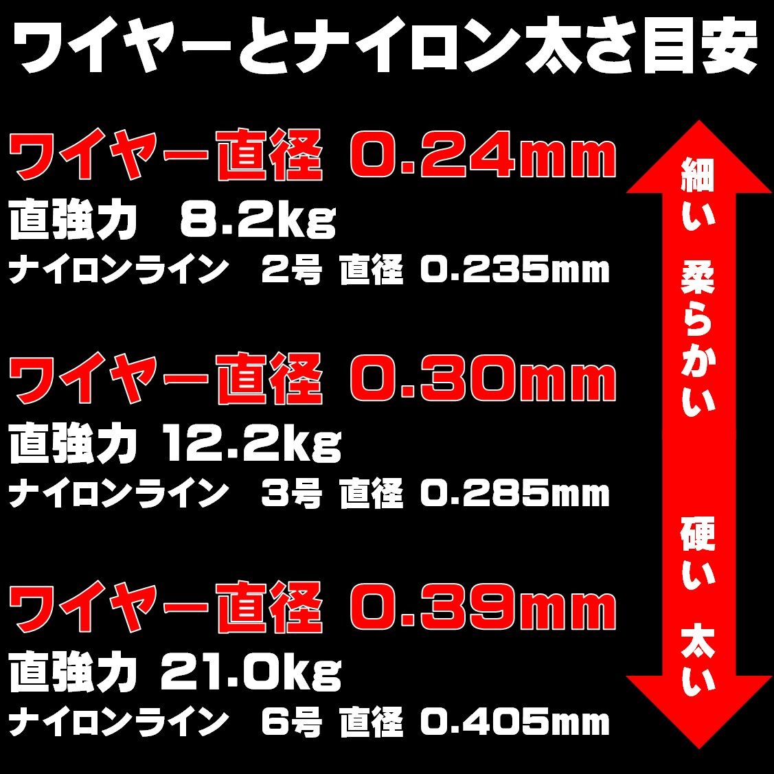 太刀魚 ワイヤー 0.39mm 20cm 3色組 スナップサルカン付 太刀魚