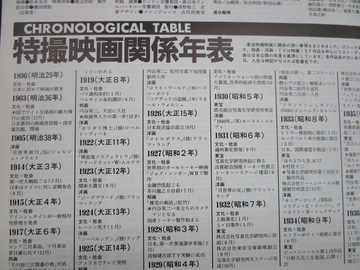 田中友幸 監修 / 東宝特撮映画全史 ＊古書＊ | TOHTO records & books