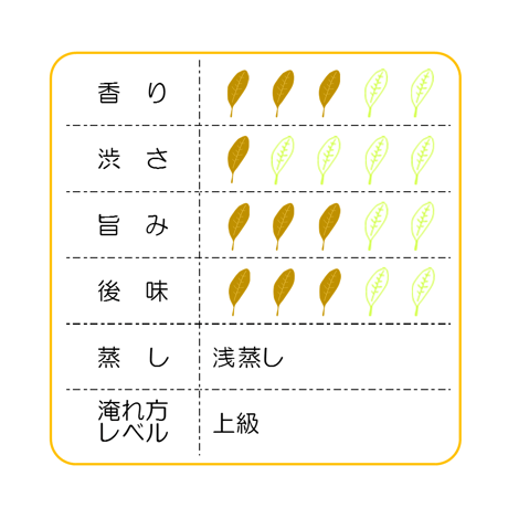 ほうじ茶　「最上雁が音」　100ｇ詰