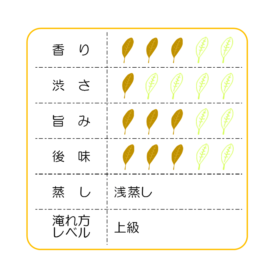 5f86cb770850a019de5b5b53