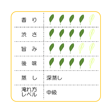 煎茶　「和礼（わらい）」　桐箱入り　150ｇ詰