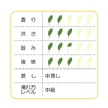 煎茶　「つきよみ」　80ｇ詰