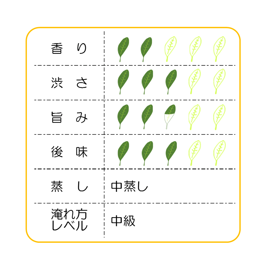 5f6458aa93f6192d01e6abb7