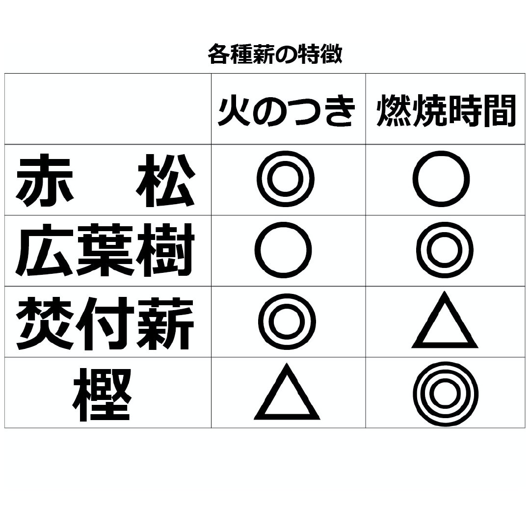 薪の王様「樫」 | さと山オンライン