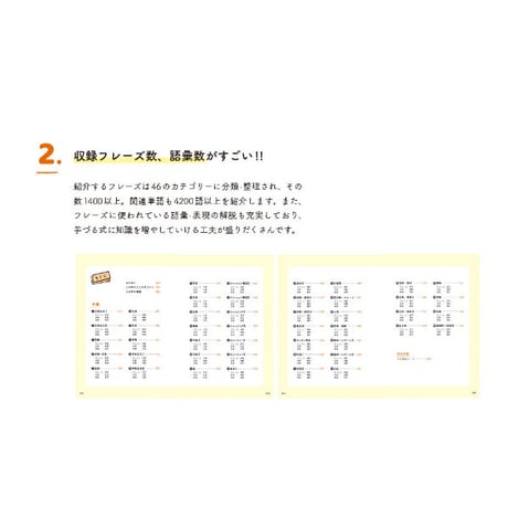 ネイティブ感覚で 毎日話すための 韓国語日常フレーズ1420＋生活密着単語4200
