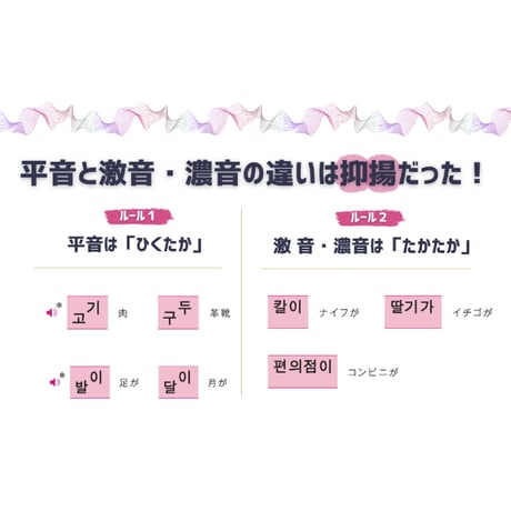 新装版 韓国語の発音と抑揚トレーニング