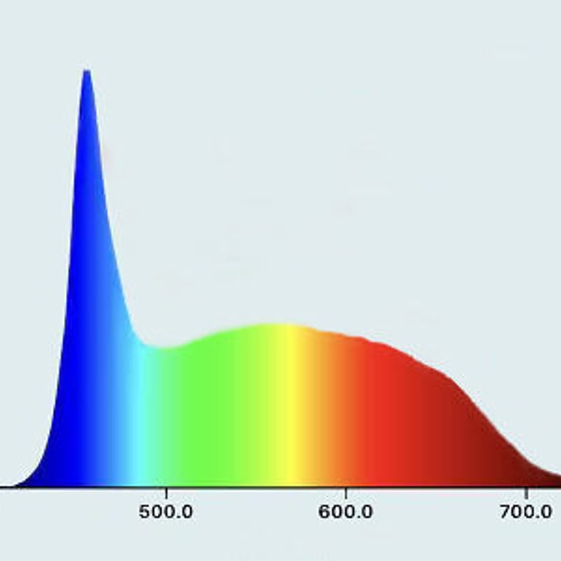 送料無料・即納】Helios Green LED PRO 100W ×2枚 ＋ 増設可能LE