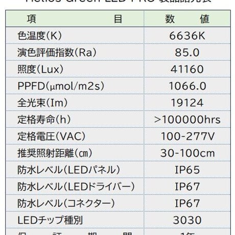 【送料無料・2023年6月末入荷分の予約受付中】Helios Green LED PRO 100W ×6枚 ＋ LEDドライバー付きモデル_HGP-606