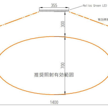 【送料無料・即納】Helios Green LED PRO 100W 1枚専用モデル_HGP-101