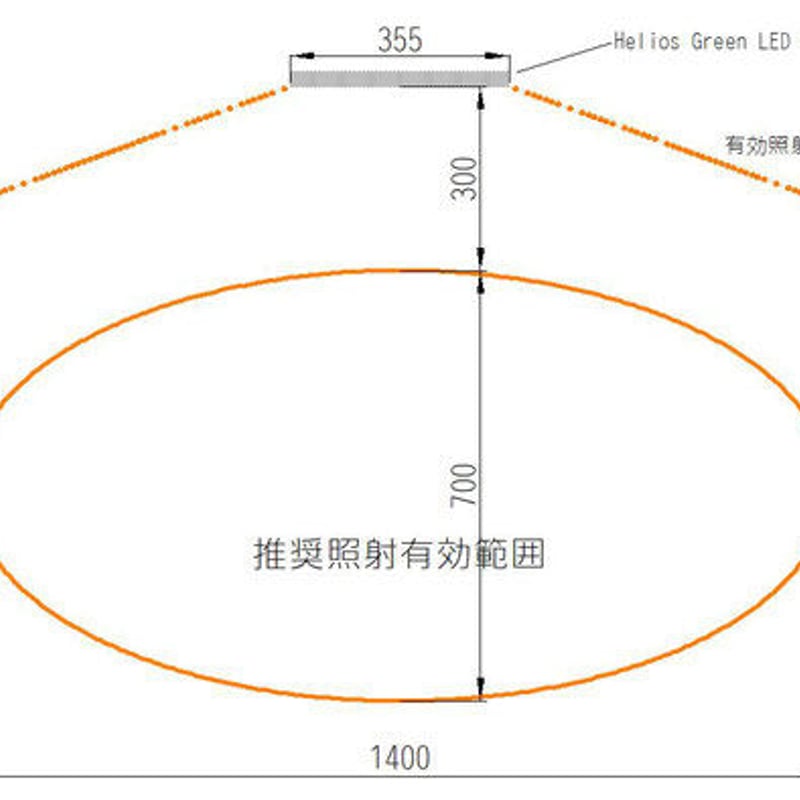 送料無料・即納】Helios Green LED PRO 100W 1枚専用モデル_HGP-