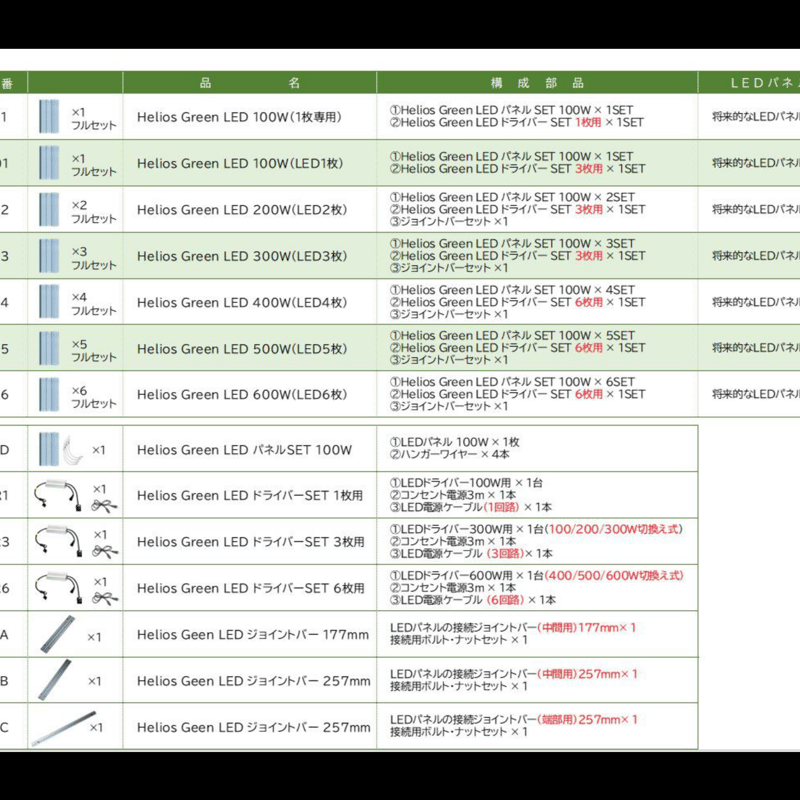 送料無料・即納】Helios Green LED PRO 100W 1枚専用モデル_HGP-