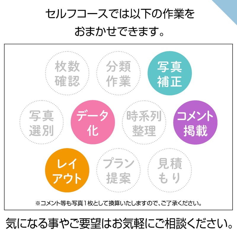 ハードタイプ 60ページ(セルフコース プリント写真) | おくってフォト