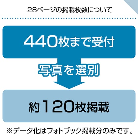 ソフトタイプ　28ページ(ハーフコース プリント写真)
