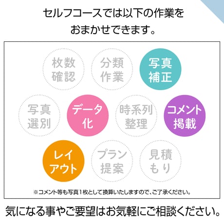 ソフトタイプ　36ページ(セルフコース プリント写真)
