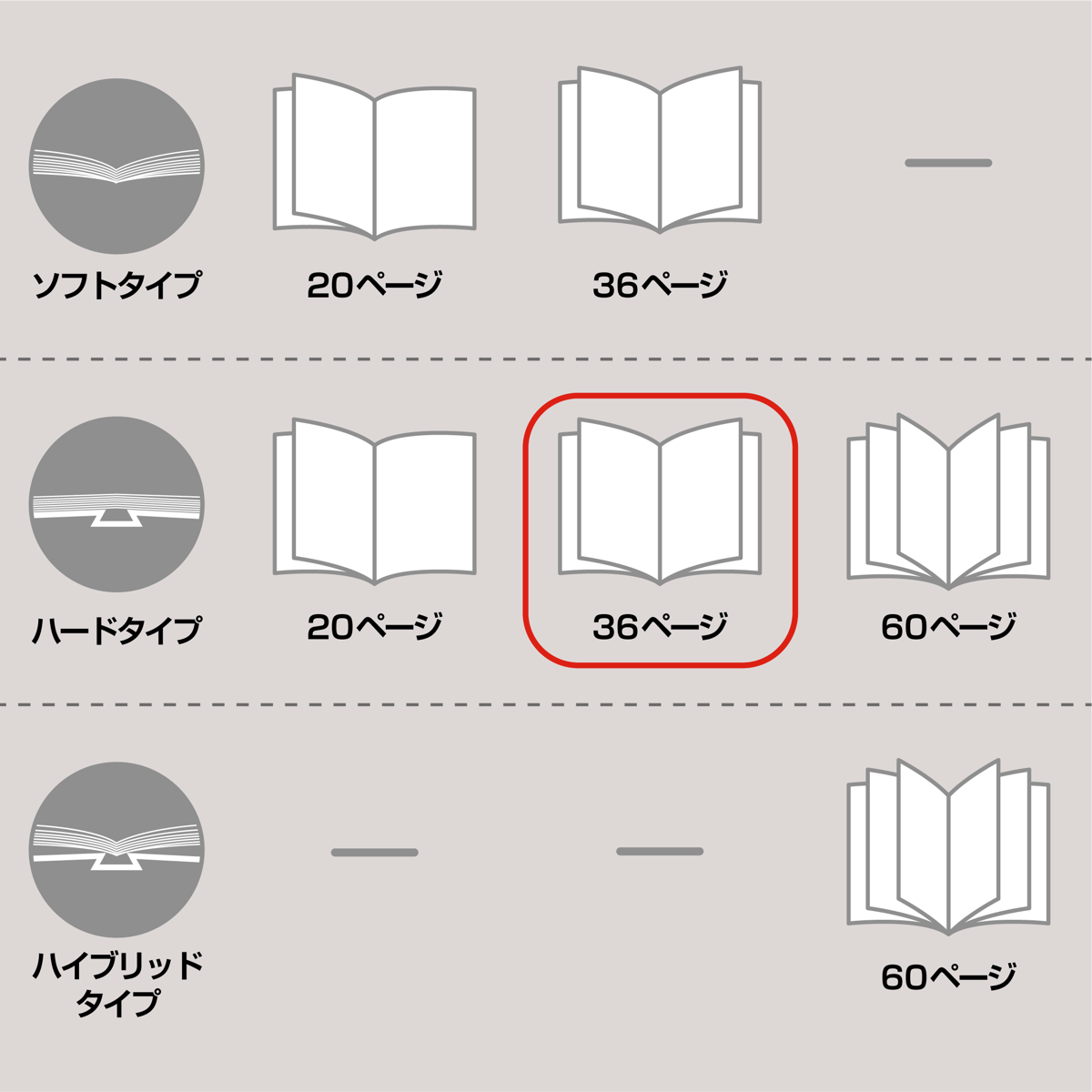 ハードタイプ 36ページ(セルフコース デジタル写真) | おくってフォト