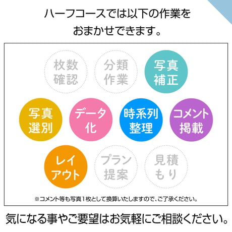 ハードタイプ　60ページ(ハーフコース プリント写真)