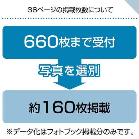 ソフトタイプ　36ページ(ハーフコース プリント写真)
