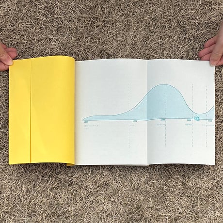 印刷されたZineのルネサンス
