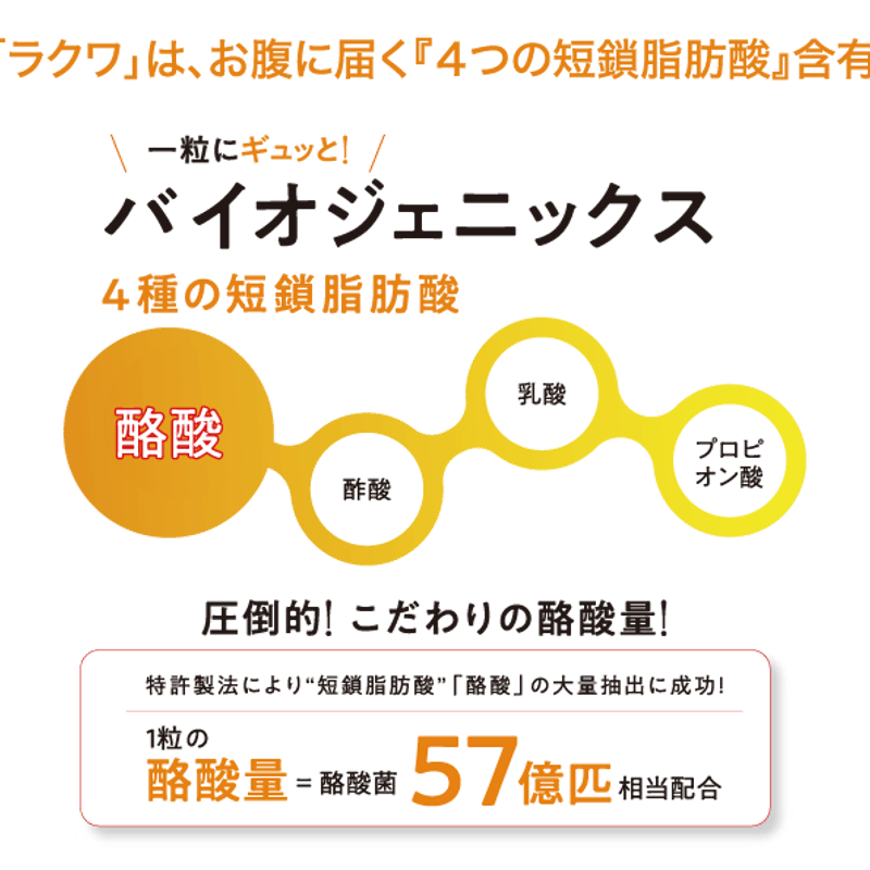 販売終了】RAKUWA酪酸エキス☆こちらの商品販売終了となります