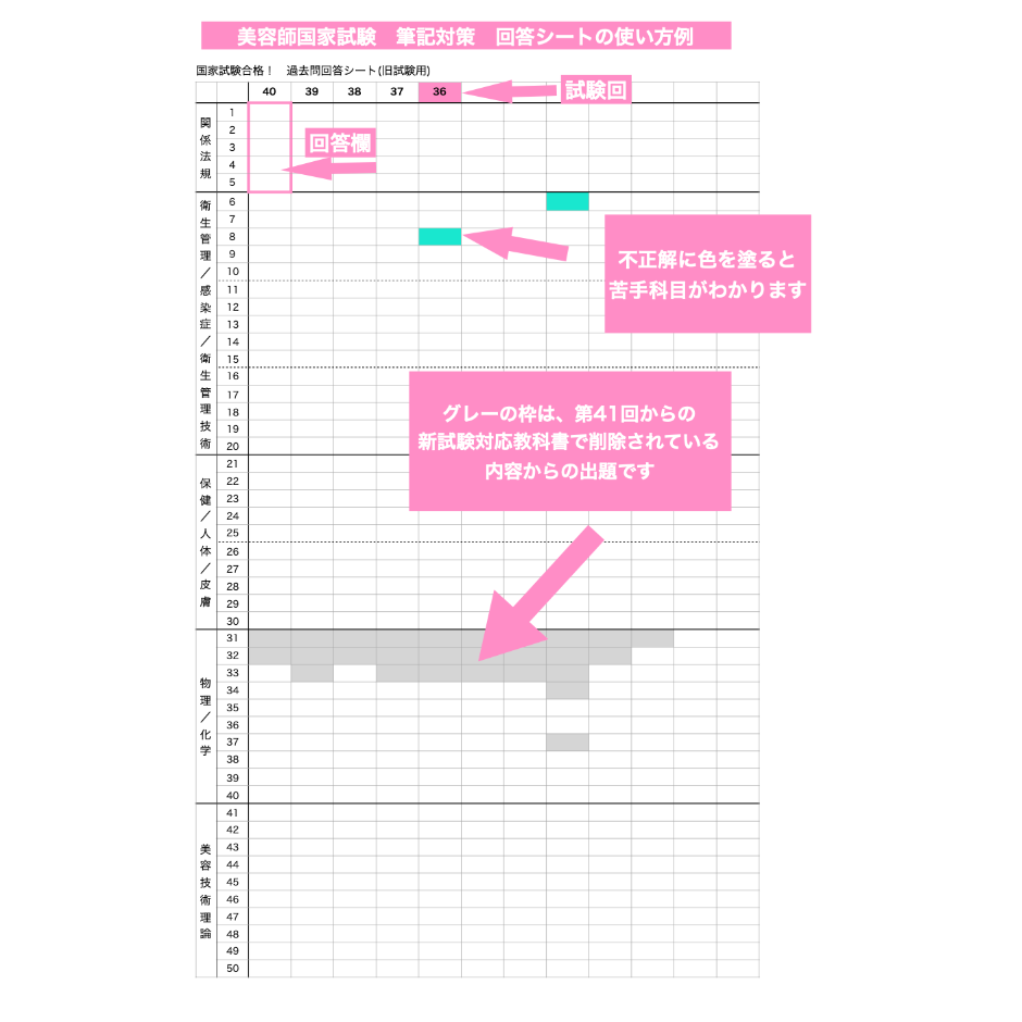 美容師国家試験に役立つ筆記対策&過去問用解答シート無料 美容師国家試験に役立つ筆記対策&過去問用解答シート無料