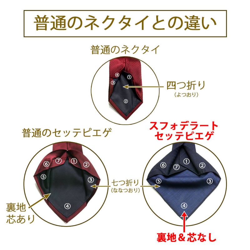プレゼントに最適】愛が伝わる天使のネクタイ Angelo Del プレゼントに最適】愛が伝わる天使のネクタイ Angelo Del