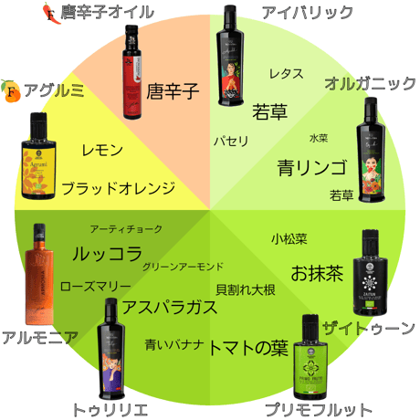 【搾りたて アグルミ】TV番組「シューイチ」で紹介！ 自家製オレンジとレモン果実を丸ごと練り込んだ爽やかフレーバーオイル。お菓子作りにも！なんとボディーケアにも使える！