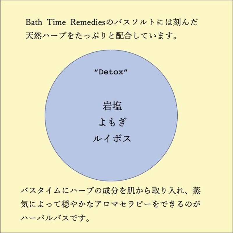 入浴剤・バスソルト YOSA HBT BATHTABLT yaetoco/バスソルト（ぽんかんの香り） 50g×5包 -自然な香りで毎日