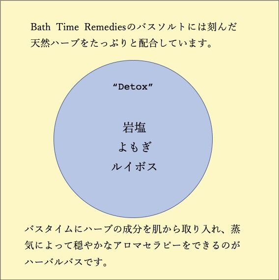 よもぎとルイボスのバスソルト 