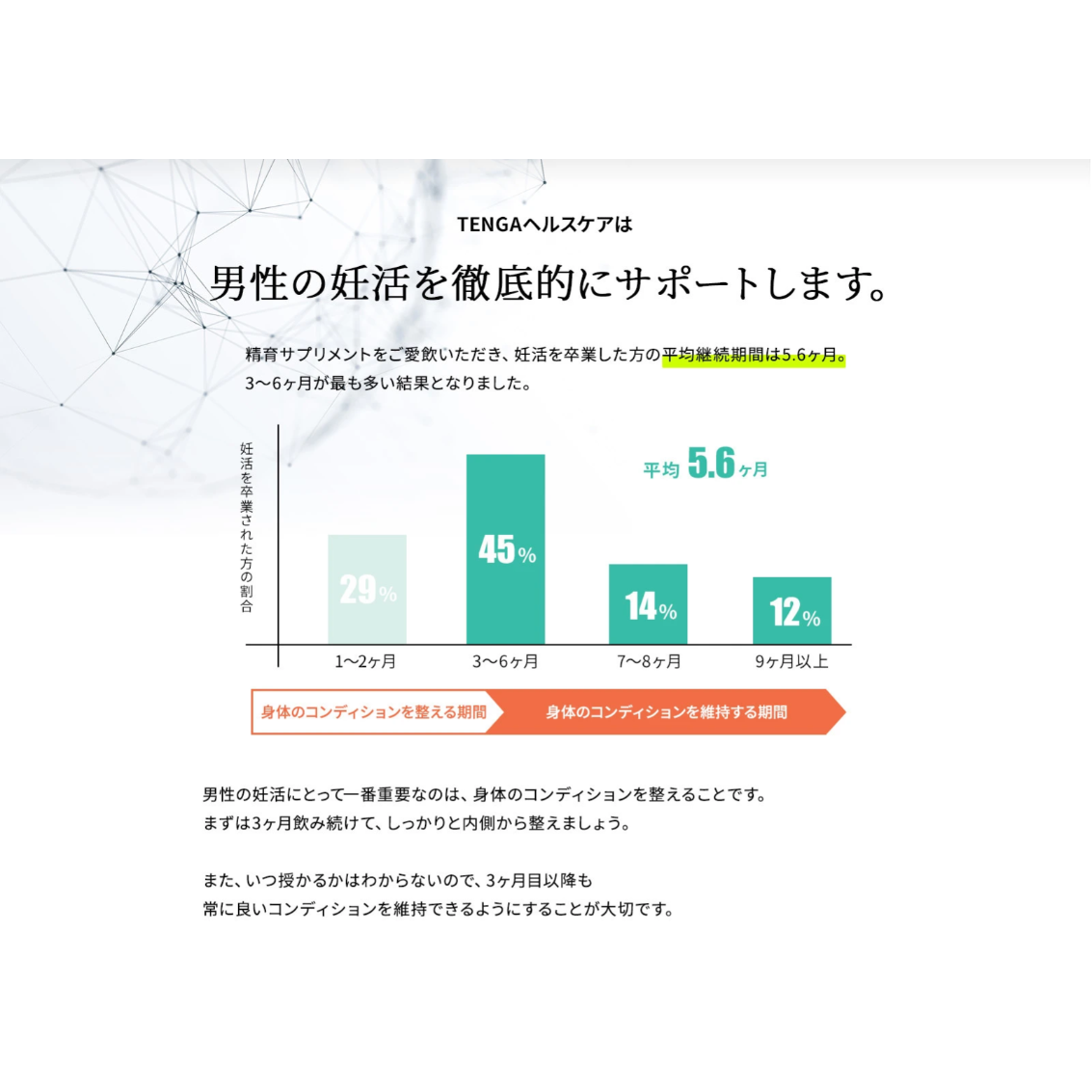 テンガ 精育サプリメント】 | ながいきや本舗