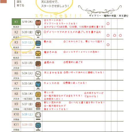 マヤンアムレット手帳講座(テキスト付き）  11,000円（税、テキスト、送料込み）オンラインサポート2回（1ヶ月）