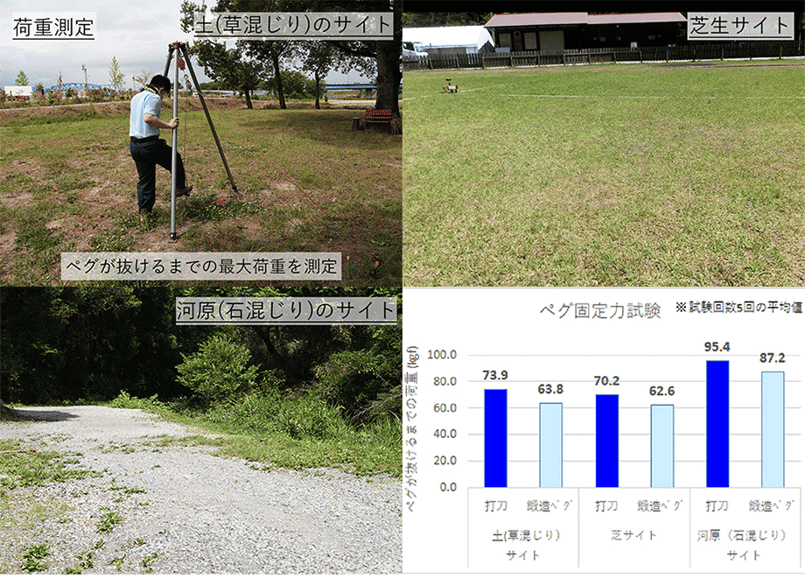 Cimarron Seekoutside オリーブ＋福善打刀 Cimarron Seekoutside オリーブ＋福善打刀 福善のペグ「打刀