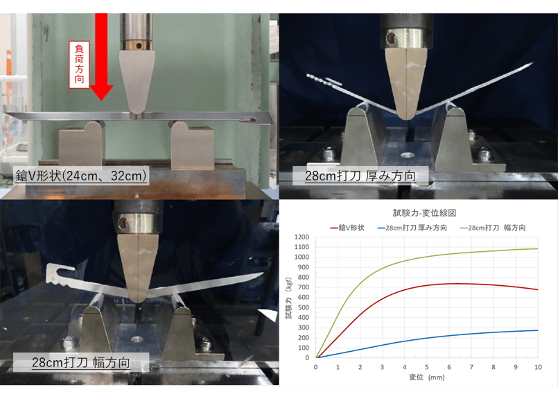 ペグ ペグハンマー 一式セット　バリスティクス オガワ ベンモント 福善 24cm 4本セット】ステンレス製キャンプ用Vペグ 『鎗』 | 福善