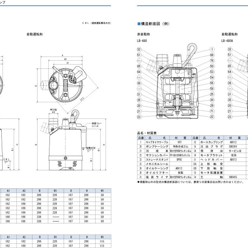 ツルミ一般工事排水用ハイスピンポンプ 型式 LB-480-62 単100V×0.48Kw