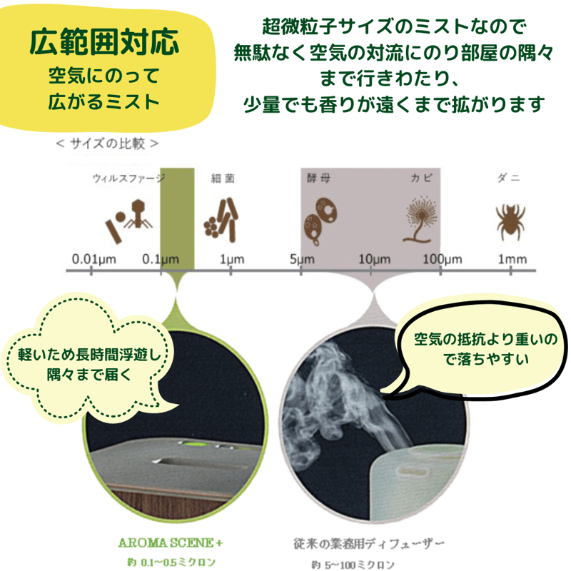 ☆生活の木 ASD-01PW アロマシーンプラス AROMASCENE+ 広範囲対応◆最大約92.6畳・ほのかな香りがどこまでも aromascene-2.jpg
