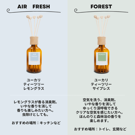 消臭リードディフューザー250ml