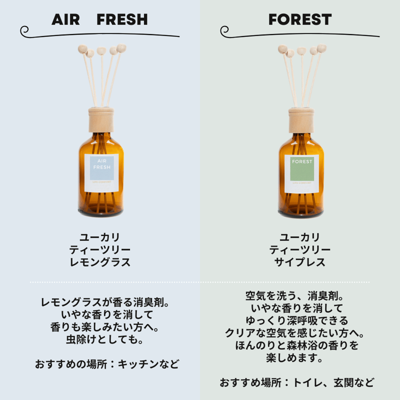 エンジェルオブフローレンス250mlディフューザー エンジェル オブ フローレンス ディフューザー 250ml｜サンタ