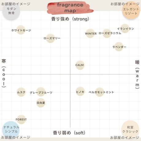 水溶性アロマオイル　【100ml】