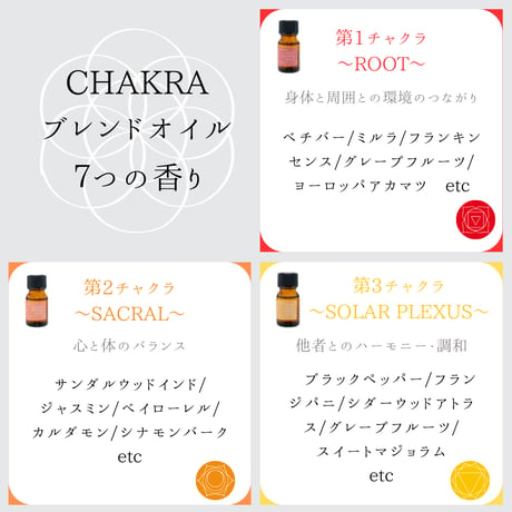 チャクラブレンド精油