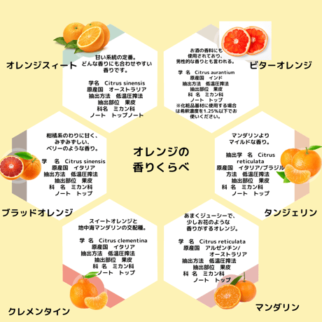 くらべる精油　オレンジ6種　エッセンシャルオイル