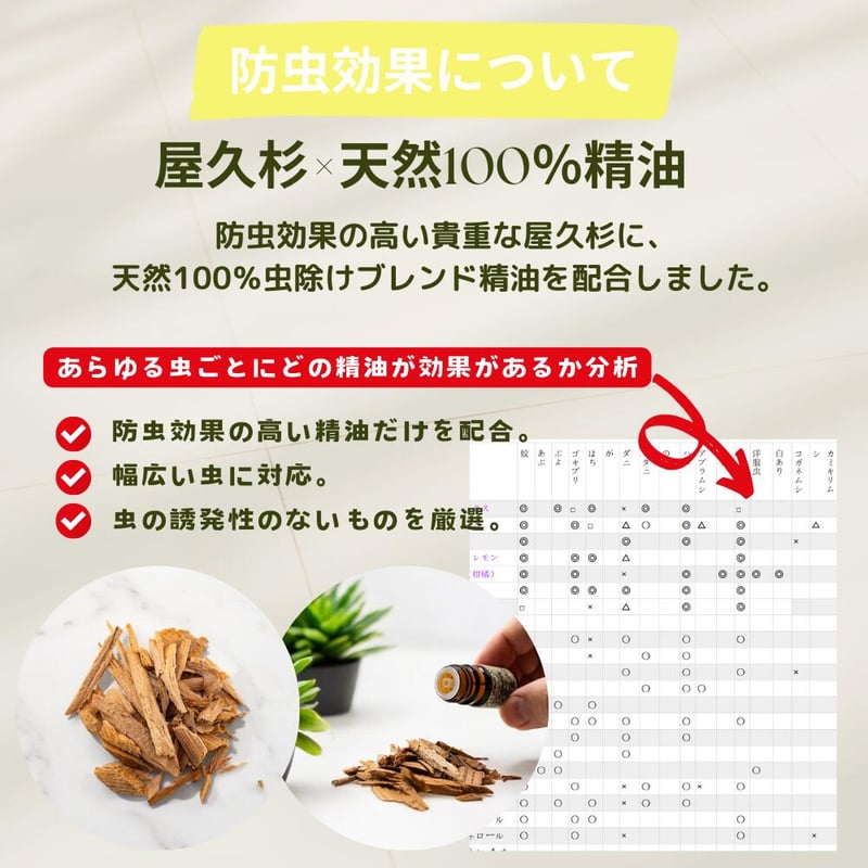 エッセンシャルオイル SEVEN BEAUTY＞ エッセンシャルオイル (ブレンド系