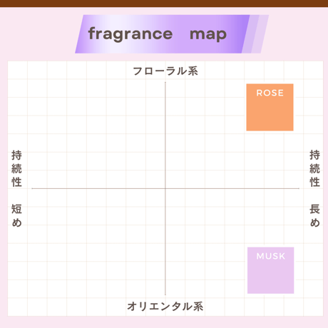 リードディフューザー（Rose、Musk）250ml