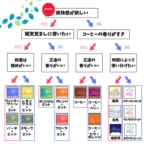ヤードム 選べる16種 LC AirDom エルシーエアドム