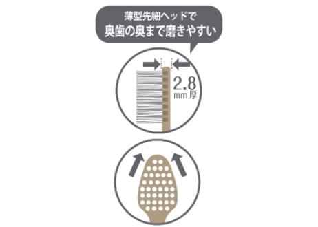 mon seule(モンスール) きちんと歯垢除去ケア用 歯ブラシ