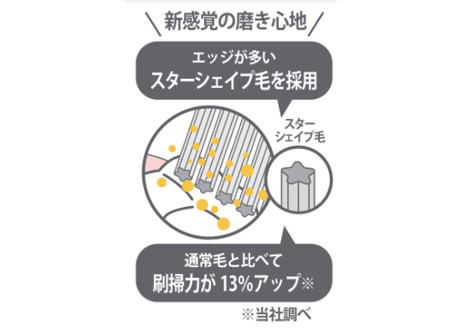 mon seule(モンスール) きちんと歯垢除去ケア用 歯ブラシ