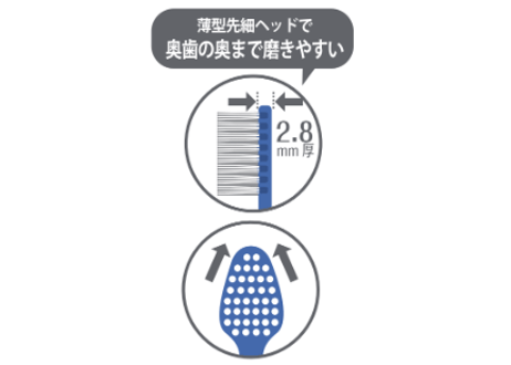 mon seule(モンスール) 歯と歯間ケア用歯ブラシ