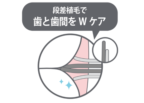 mon seule(モンスール) 歯と歯間ケア用歯ブラシ