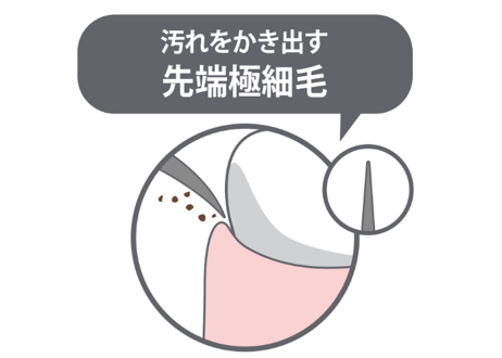 mon seule(モンスール)　歯周ポケットケア用歯ブラシ