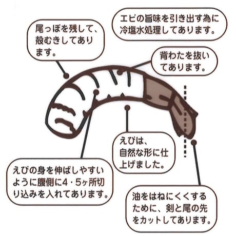ブラックタイガー下ごしらえ済み（特大）10尾（200g）